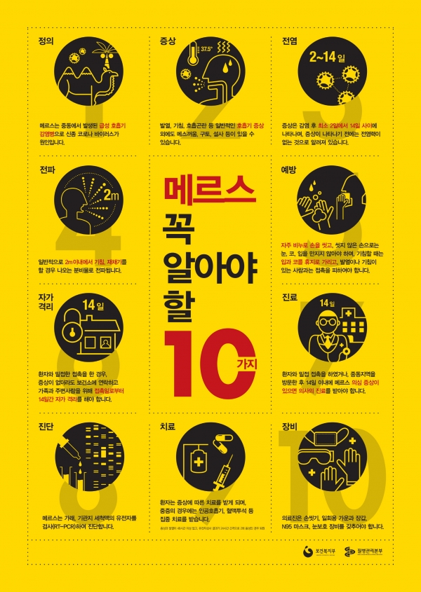 메르스 꼭 알아야 할 10가지.jpg