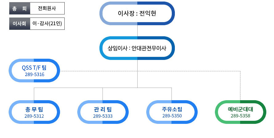 포항철강산업단지 관리공단 조직도