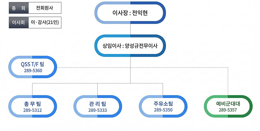 포항철강산업단지 관리공단 조직도